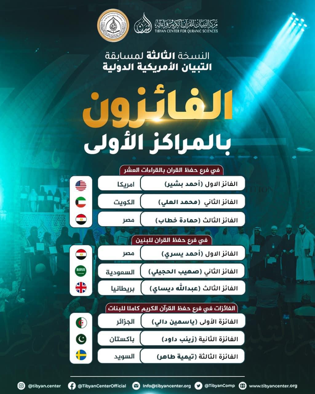 The winners of the American International Tibyan Quran Competition